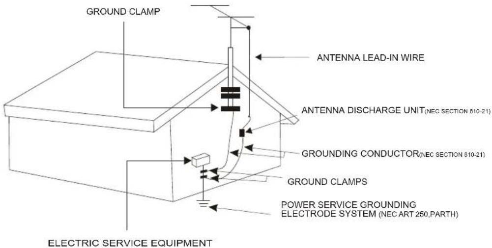 GROUND CLAMP ANTENNA LEAD-IN WIRE ANTENNA DISCHARGE UNIT(NEC SECTION 810-21) GROUNDING CONDUCTOR(NEC SECTION 810-21) GROUND CLAMPS POWER SERVICE GROUNDING ELECTRODE SYSTEM (NEC ART 250, PARTH) ELECTRIC SERVICE EQUIPMENT