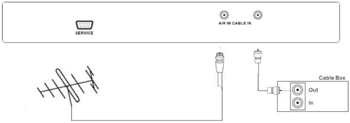 SERVICE AIR IN CABLE IN Cable Box Out In