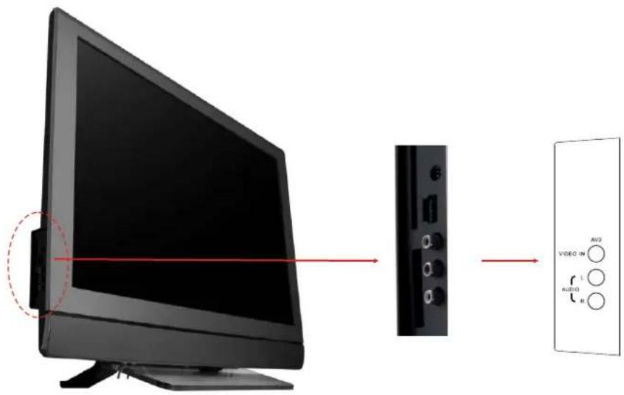 Diagram showing a monitor connected to a server via an interface, with labeled ports and a red laser indicator.