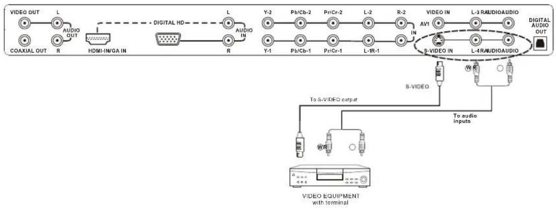 Astar LTV-40HBG - Connecting DVD Player (Good): - 1
