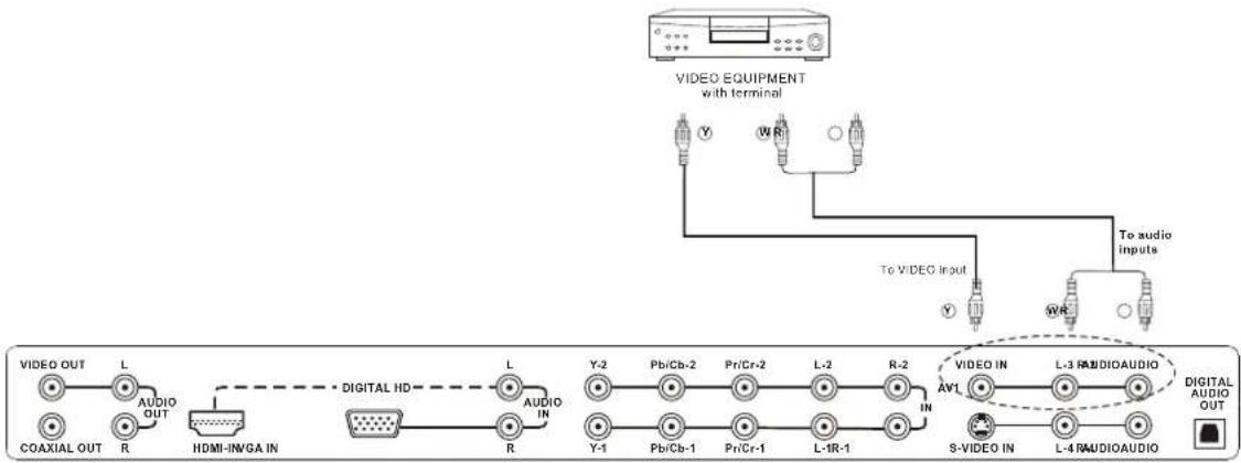Astar LTV-40HBG - Connecting DVD Player (Good): - 1