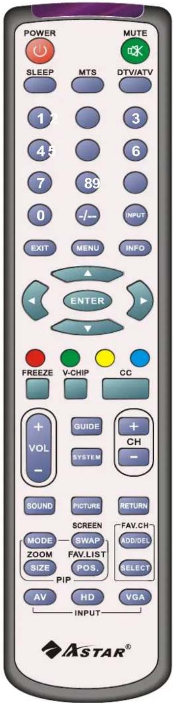 POWER SLEEP MTS DTV/ATV MUTE 1 2 3 4 5 6 7 89 0 -/-- INPUT EXIT MENU INFO ENTER FREEZE V-CHIP CC + VOL - GUIDE + CH SYSTEM - SOUND PICTURE RETURN SCREEN FAV.CH MODE SWAP ADD/DEL ZOOM FAV.LIST SIZE POS. SELECT PIP AV HD VGA INPUT ASTAR®