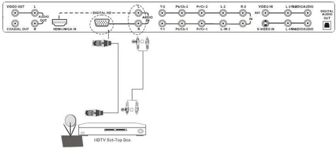 Astar LTV-40HBG - Connecting Set-Top Box (Better): - 1