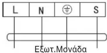 L N ⊕ S Εξωτ.Mováða
