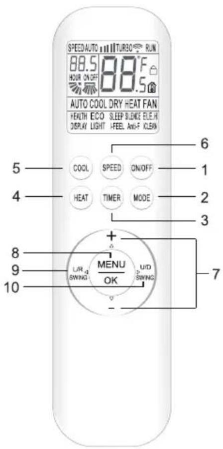 SPEED AUTO TUR30 RUN 88.5 88°F HOUR ON/OFF 88.5 AUTO COOL DRY HEAT FAN HEALTH ECO SLEEP SLENCE ELE.H DISPLAY LIGHT I-FEEL AND-F CLEAN COOL SPEED ON/OFF HEAT TIMER MODE + MENU U/D SWING OK SWING 5 4 6 1 2 3 7 8 9 10