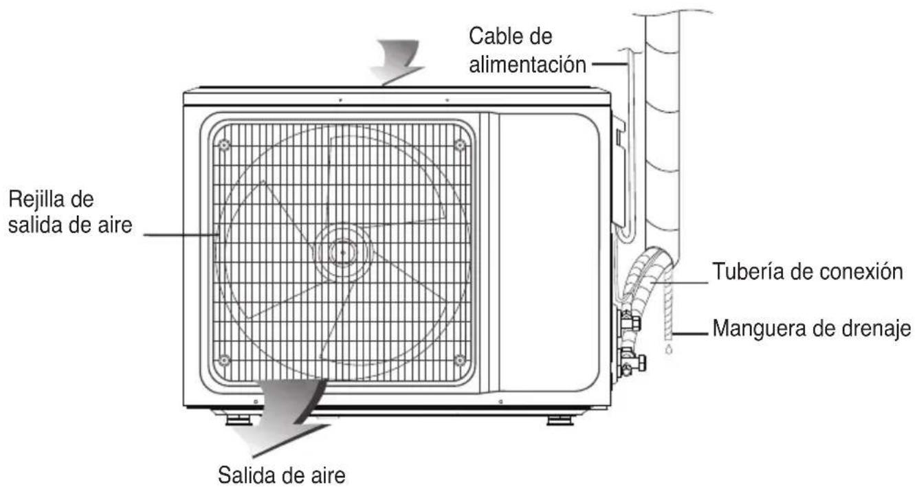 Cable de alimentación Rejilla de salida de aire Tubería de conexión Manguera de drenaje Salida de aire