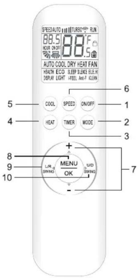 SPEED AUTO TURBO RUN 88.5 88°F HOUR ON OFF 88.5 AUTO COOL DRY HEAT FAN HEALTH ECO SLEEP SLENCE ELE-H DISPLAY LIGHT FEEL AND CLEAN COOL SPEED ON/OFF HEAT TIMER MODE + L/R SWING MENU U/D SWING OK 7 5 4 6 1 2 3 8 9 10