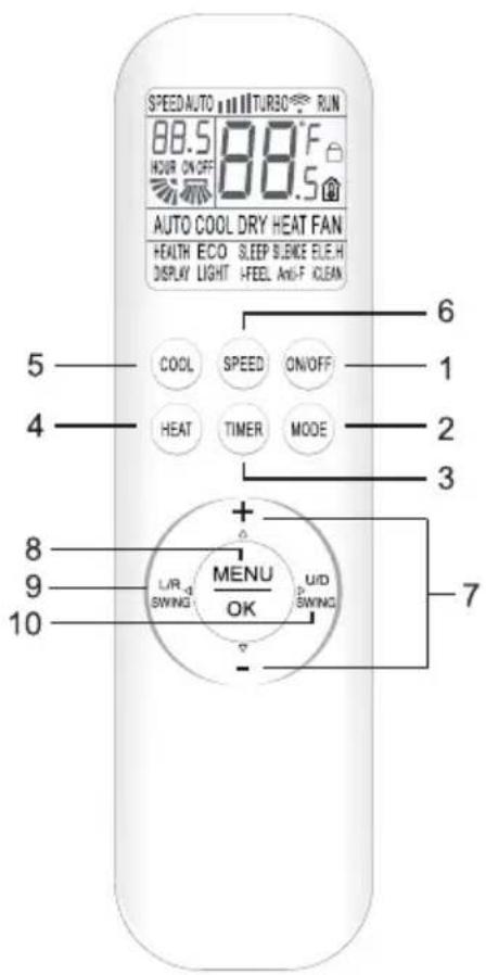 SPEED AUTO TURBO RUN 88.5 88°F HOUR ON/OFF 88.5 AUTO COOL DRY HEAT FAN HEALTH ECO SLEEP SLIKKE ELE.H DISPLAY LIGHT HFEEL ANF CLEAN COOL SPEED ON/OFF HEAT TIMER MODE 6 1 2 3 8 9 10 L/R SWING MENU U/D SWING OK