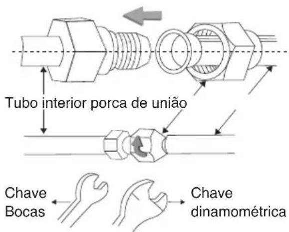 Tubo interior porca de união Chave Bocas Chave dinamométrica