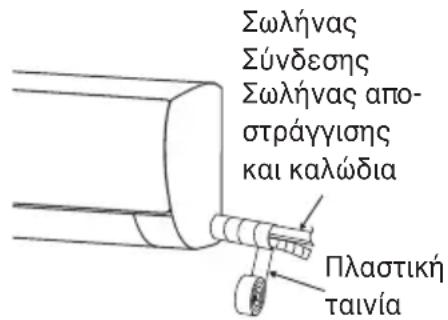 Σωλήνας Σύνδεσης Σωλήνας απο- στράγγισης και καλώδια Πλαστική ταινία