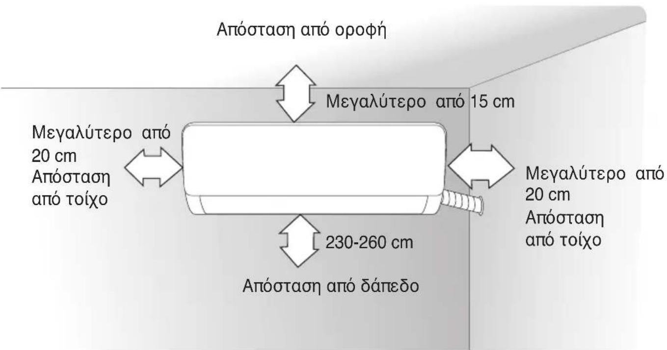 Απόσταση από οροφή Μεγαλύτερο από 15 cm Μεγαλύτερο από 20 cm Απόσταση από τοίχο 230-260 cm Απόσταση από δάπεδο Μεγαλύτερο από 20 cm Απόσταση από τοίχο
