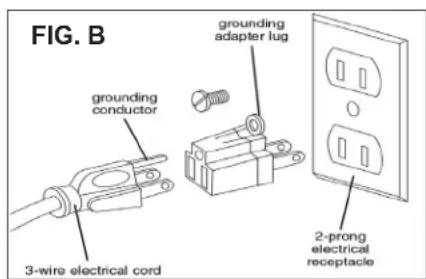 FIG. B grounding adapter lug grounding conductor 3-wire electrical cord 2-prong electrical receptacle