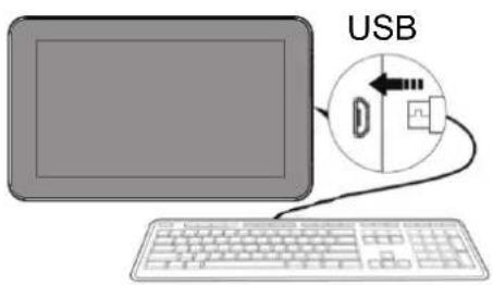 USB