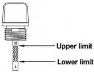 H Upper limit Lower limit