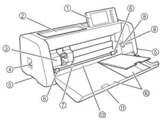 Labeled diagram of a printer with numbered parts for identification