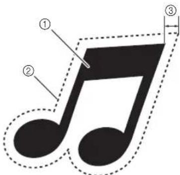 Diagram of a musical note with numbered parts and dashed outline, likely illustrating a measure or annotation.
