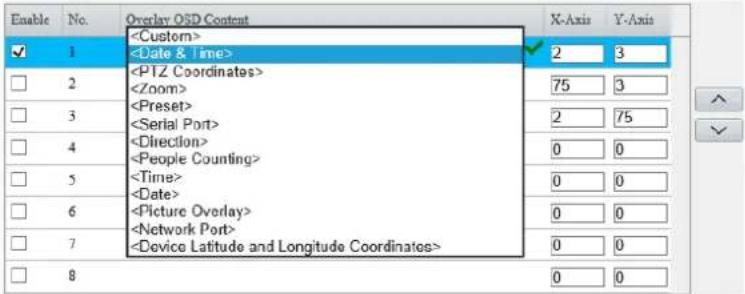 UniView IPC3634LB-ADZK-G - Set the OSD position and content. - 1