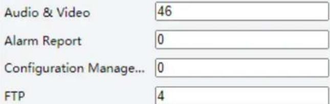 Audio & Video 46 Alarm Report 0 Configuration Manage... 0 FTP 4