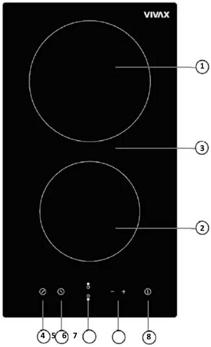 VIVAX ① ③ ② ∅ ① ⑥ 7 - + ① ④ ⑤ ⑥ 8