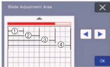 Blade Adjustment Area ① ② ③ ④ OK