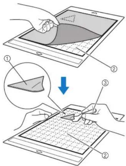 Diagram illustrating the step-by-step procedure for using a tablet device, showing steps from opening to editing and viewing.