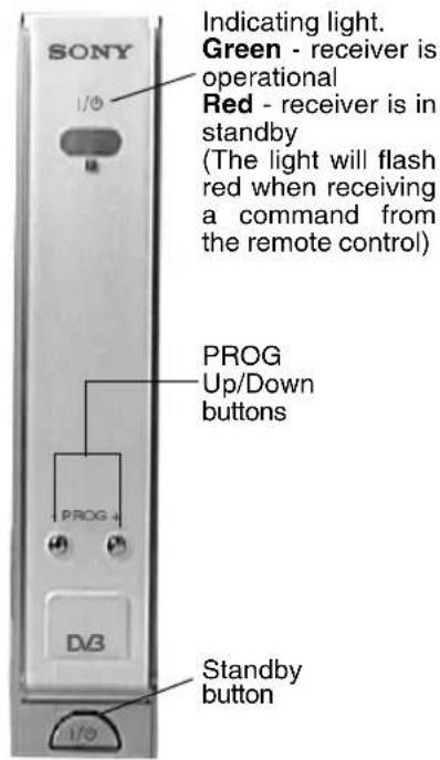 SONY 1/0 Indicating light. Green - receiver is operational Red - receiver is in standby (The light will flash red when receiving a command from the remote control) PROG Up/Down buttons PROG DV3 Standby button 1/0
