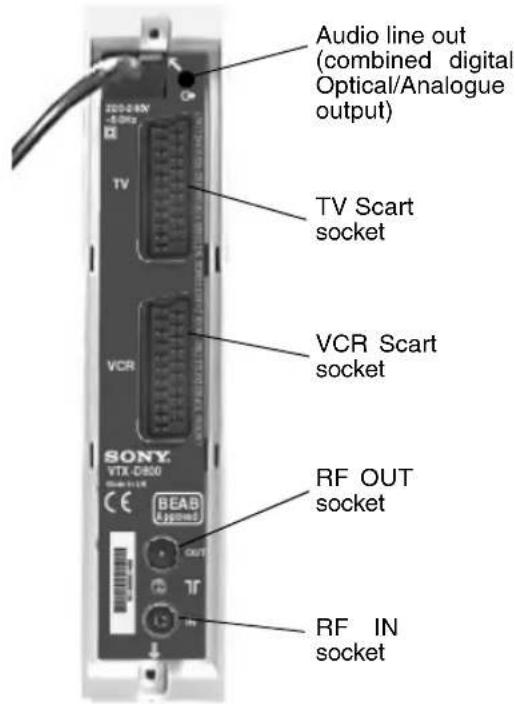 Audio line out (combined digital Optical/Analogue output) TV Scart socket VCR Scart socket SONY. VTX-DSU BEAB OUT TR RF OUT socket RF IN socket
