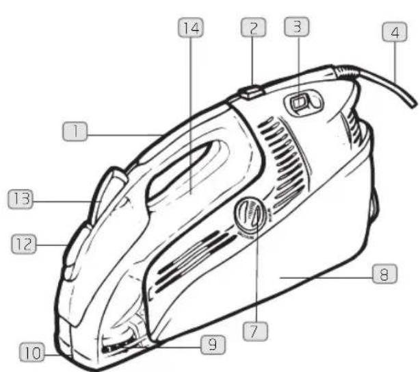 Labeled diagram of a steam iron with numbered parts for identification