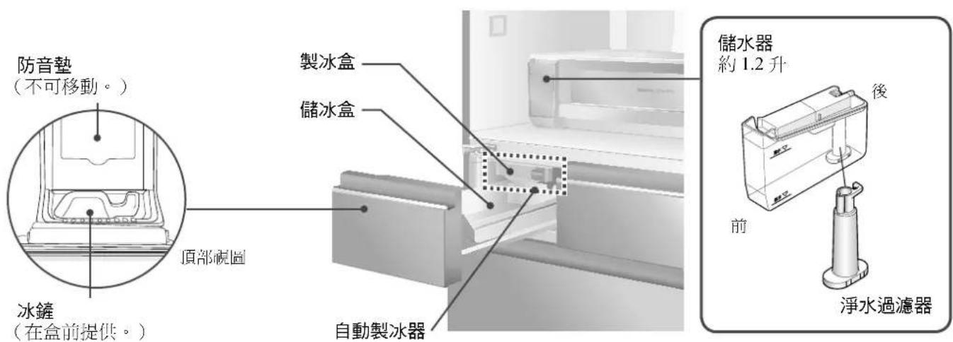 防音墊 (不可移動。) 頂部視圖 冰鏜 (在盒前提供。) 製冰盒 儲冰盒 自動製冰器 儲水器 約1.2升 後 前 淨水過濾器