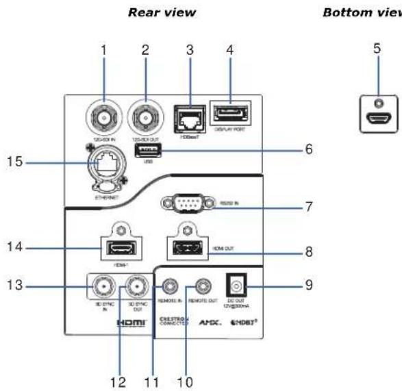 Rear view Bottom view 1 2 3 4 15 6 7 14 8 13 9 12 11 10 HDMI CREDITURE CONNECTOR AMC. ENDBT®