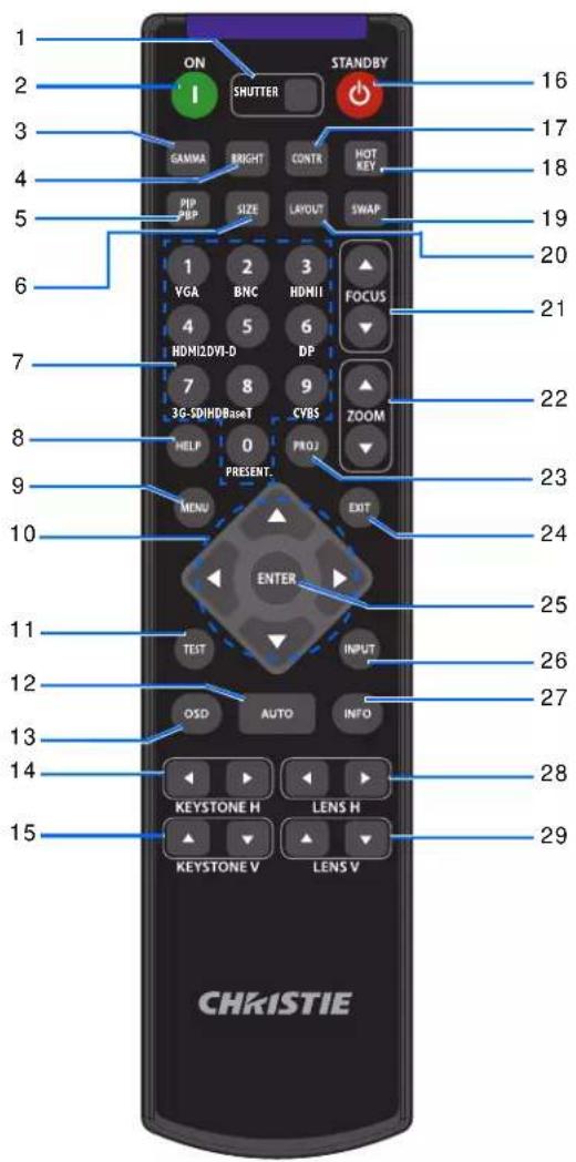 1 2 3 4 5 6 7 8 9 10 11 12 13 14 15 ON I SHUTTER STANDBY 16 17 18 19 20 21 22 23 24 25 26 27 28 29 CHKEISTIE