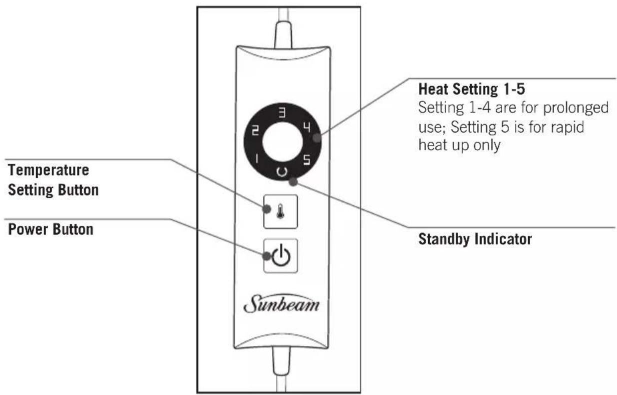 Temperature Setting Button Power Button Heat Setting 1-5 Setting 1-4 are for prolonged use; Setting 5 is for rapid heat up only Standby Indicator Sunbeam