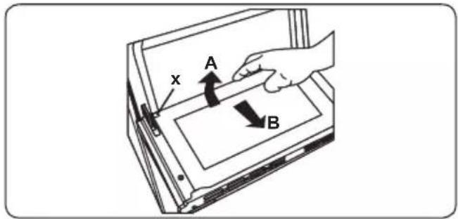 x A B