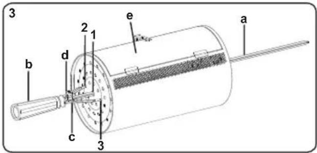 3 b d 1 2 e a c 3