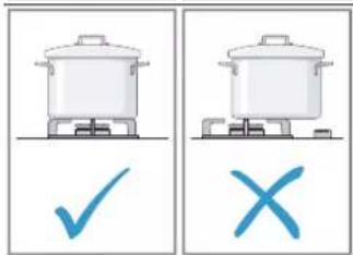Illustration showing a cooking pot with a checkmark and an 'X' symbol, likely indicating incorrect cooking methods.