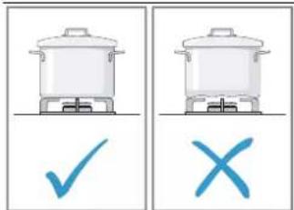 Image showing two identical cooking pots with checkmark and cross symbols below, likely indicating cooking or cooking process.