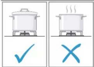Illustration comparing cooking pots with checkmark and cross symbols, likely for cooking instructions