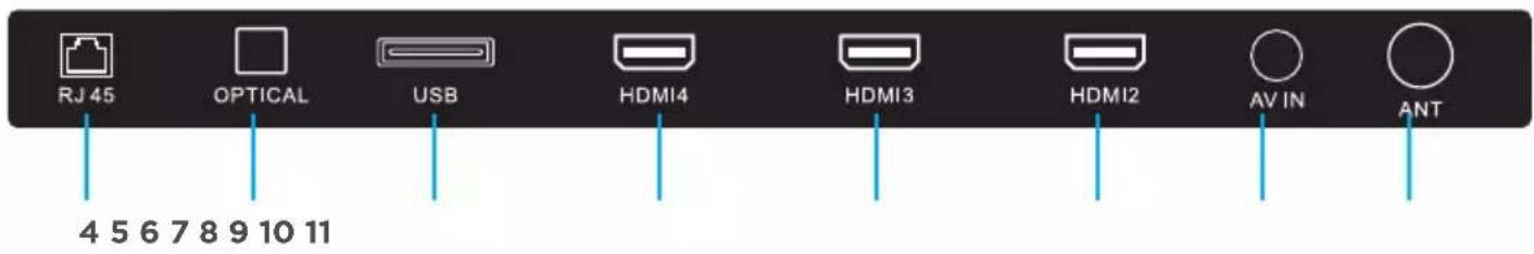 RJ 45 OPTICAL USB HDMI4 HDMI3 HDMI2 AV IN ANT 4 5 6 7 8 9 10 11