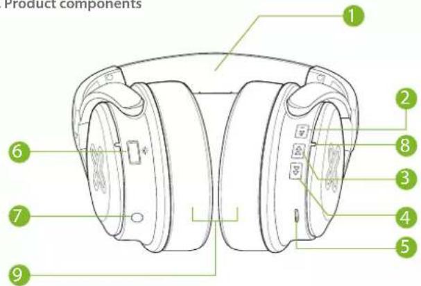 Product components 1 2 3 4 5 6 7 8 9