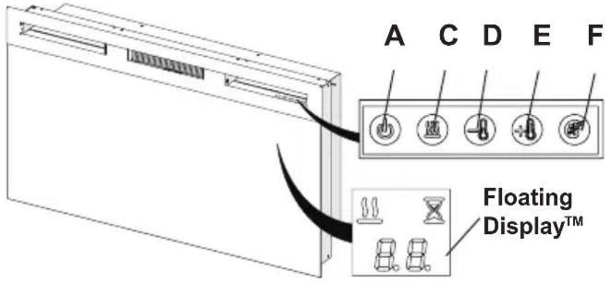 A C D E F Floating Display™