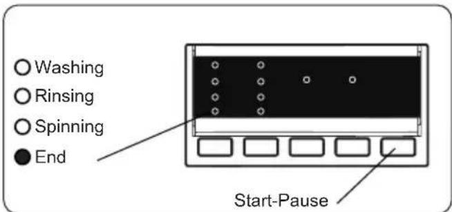 ○ Washing ○ Rinsing ○ Spinning ● End Start-Pause