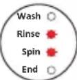 ASPES AL8200DDTD - AUTOMATIC FAULT WARNINGS AND WHAT TO DO - 4