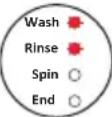 ASPES AL8200DDTD - AUTOMATIC FAULT WARNINGS AND WHAT TO DO - 1