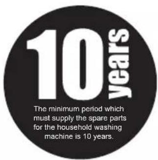 10 years The minimum period which must supply the spare parts for the household washing machine is 10 years.