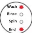 ASPES AL8200DDTD - AUTOMATIC FAULT WARNINGS AND WHAT TO DO - 3