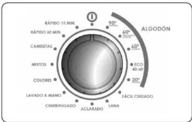 RÁPIDO 15 MIN. RÁPIDO 60 MIN. CAMISETAS MIXTOS COLORES LAVADO A MANO CENTRIFUGADO ACLARADO LANA FÁCIL CUIDADO ALGODÓN 90° 60° 60° ECO 40-60 20°