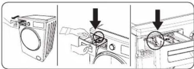 Diagram showing three steps of washing machine operation: front view, close-up, and back view with arrows indicating process.