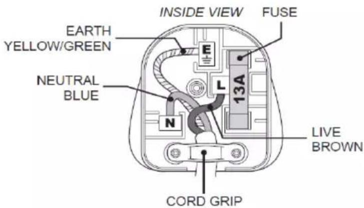 INSIDE VIEW FUSE EARTH YELLOW/GREEN NEUTRAL BLUE 13A L N CORD GRIP LIVE BROWN