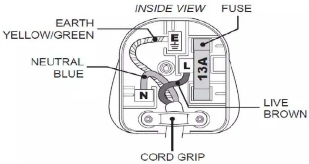 INSIDE VIEW FUSE EARTH YELLOW/GREEN NEUTRAL BLUE 13A L N CORD GRIP LIVE BROWN