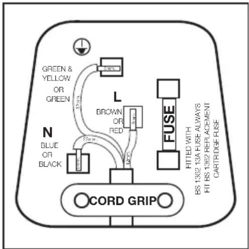 GREEN & YELLOW OR GREEN N BLUE OR BLACK L BROWN OR RED FUSE Fitted with BS 1362 13A FUSE ALWAYS FIT RS 1362 REPLACEMENT CARTRIDGE FUSE CORD GRIP